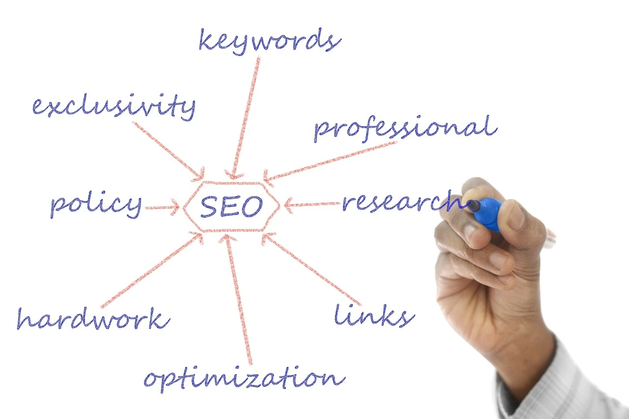 SEO Structure Illustration for Bespoke Website Design